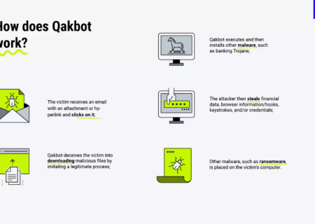 نابودی زیرساخت بات نت Qakbot در عملیات بین المللی یوروپل