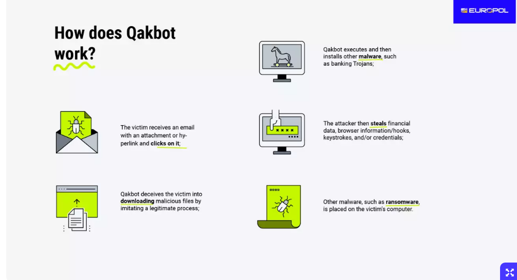 نابودی زیرساخت بات نت Qakbot در عملیات بین المللی یوروپل