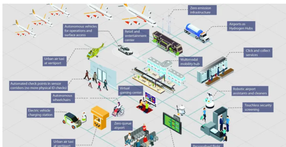 فرودگاه ها در آینده چگونه خواهند بود؟