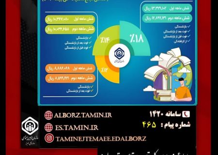 مزایا و نرخ طرح بیمه‌ دانشجویی از سوی سازمان تامین اجتماعی