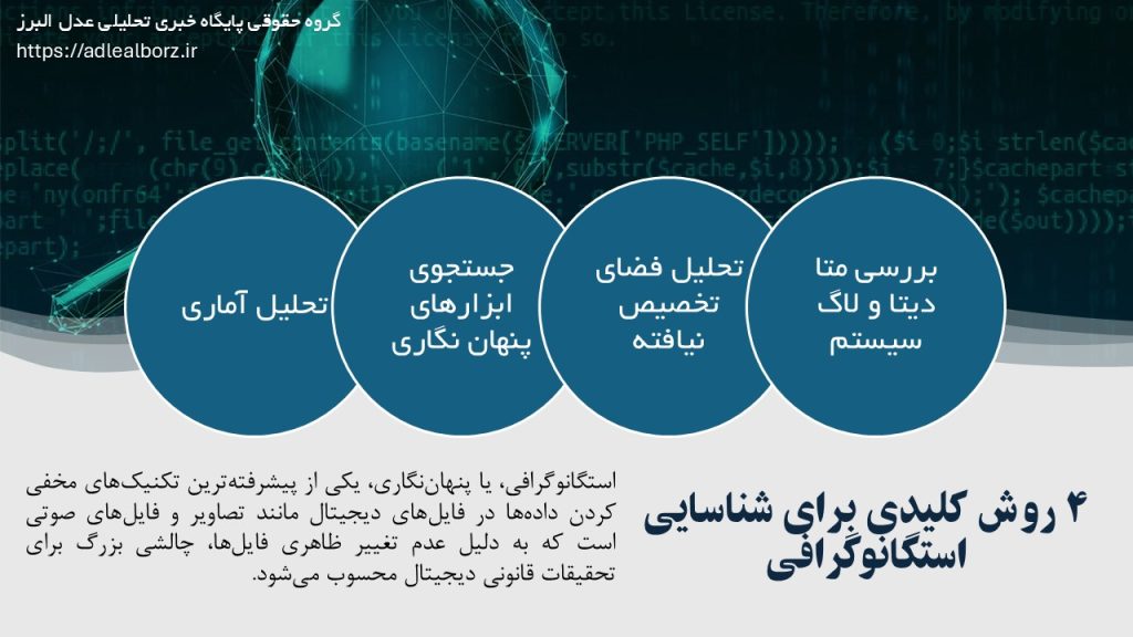 شناسایی استگانوگرافی