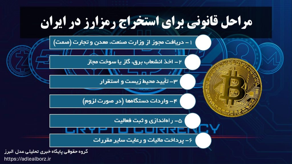 مراحل قانونی برای استخراج رمزارز در ایران