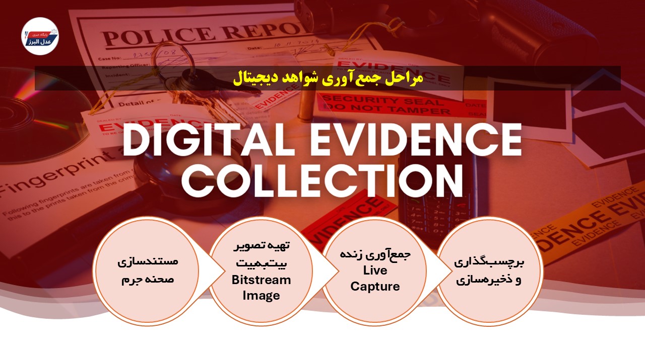 اصول و روش های جمعآوری شواهد دیجیتال
