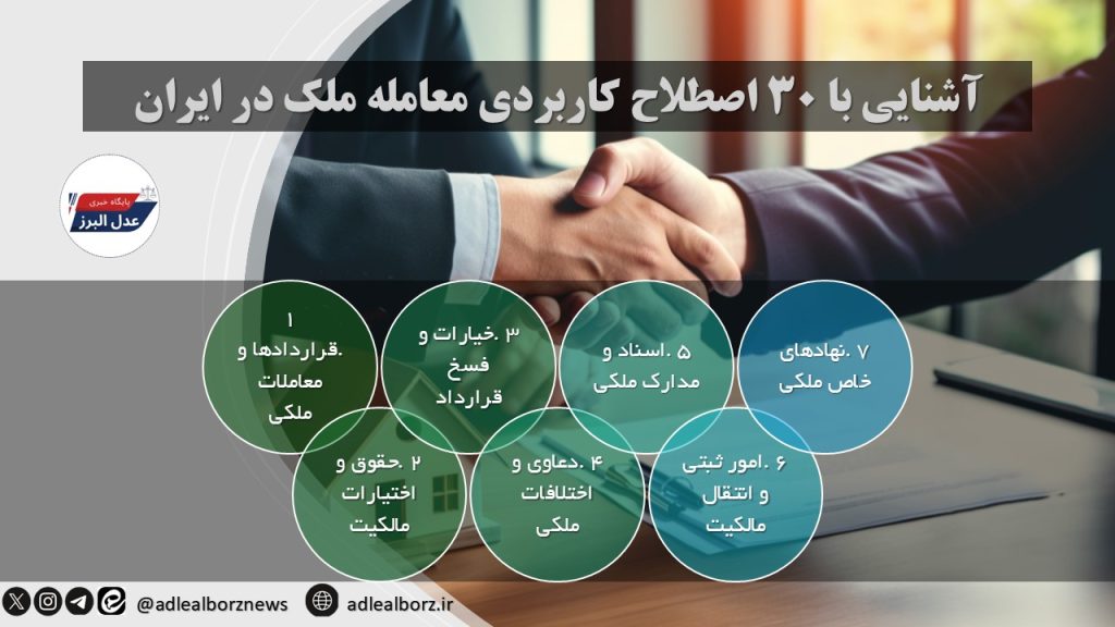 اصطلاح کاربردی معامله ملک در ایران