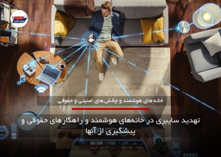 ۲۵ تهدید سایبری در خانه‌های هوشمند ،راهکارهای حقوقی و پیشگیری