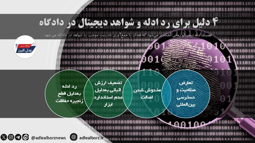 اهمیت شواهد و ادله دیجیتال