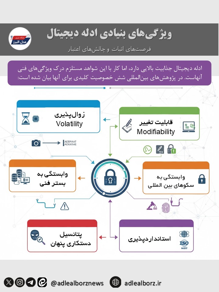 پیشینه‌ حقوقی ـ فنی ادله دیجیتال