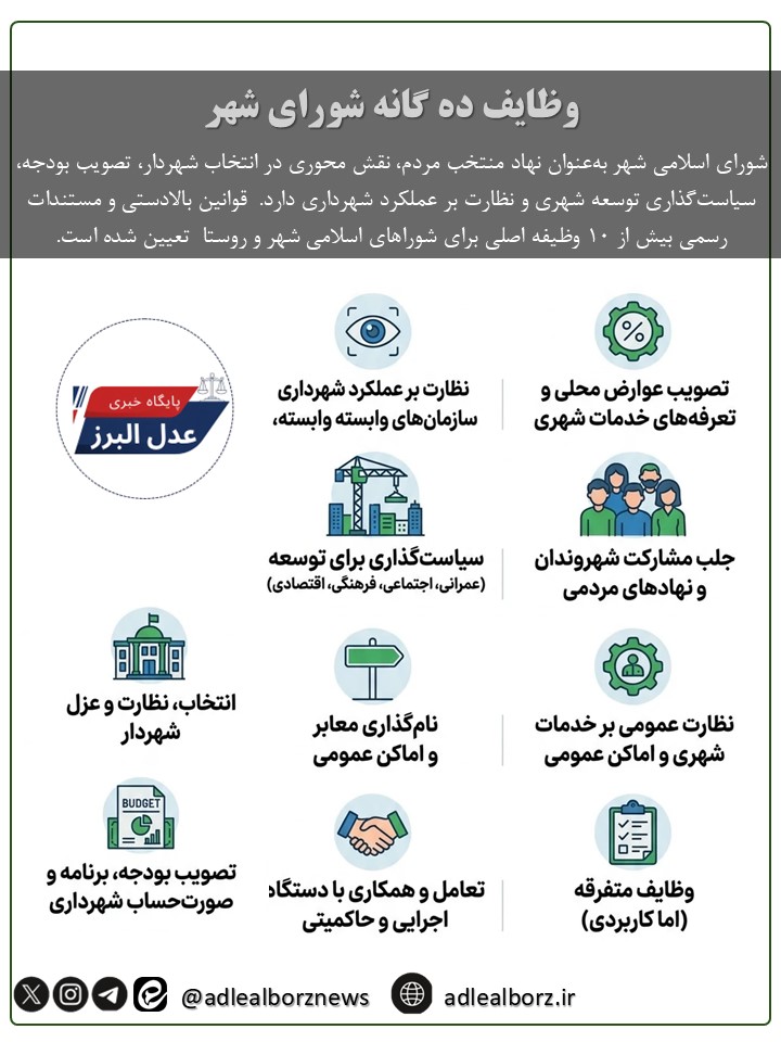 وظایف شورای شهر منطبق بر قوانین ایران